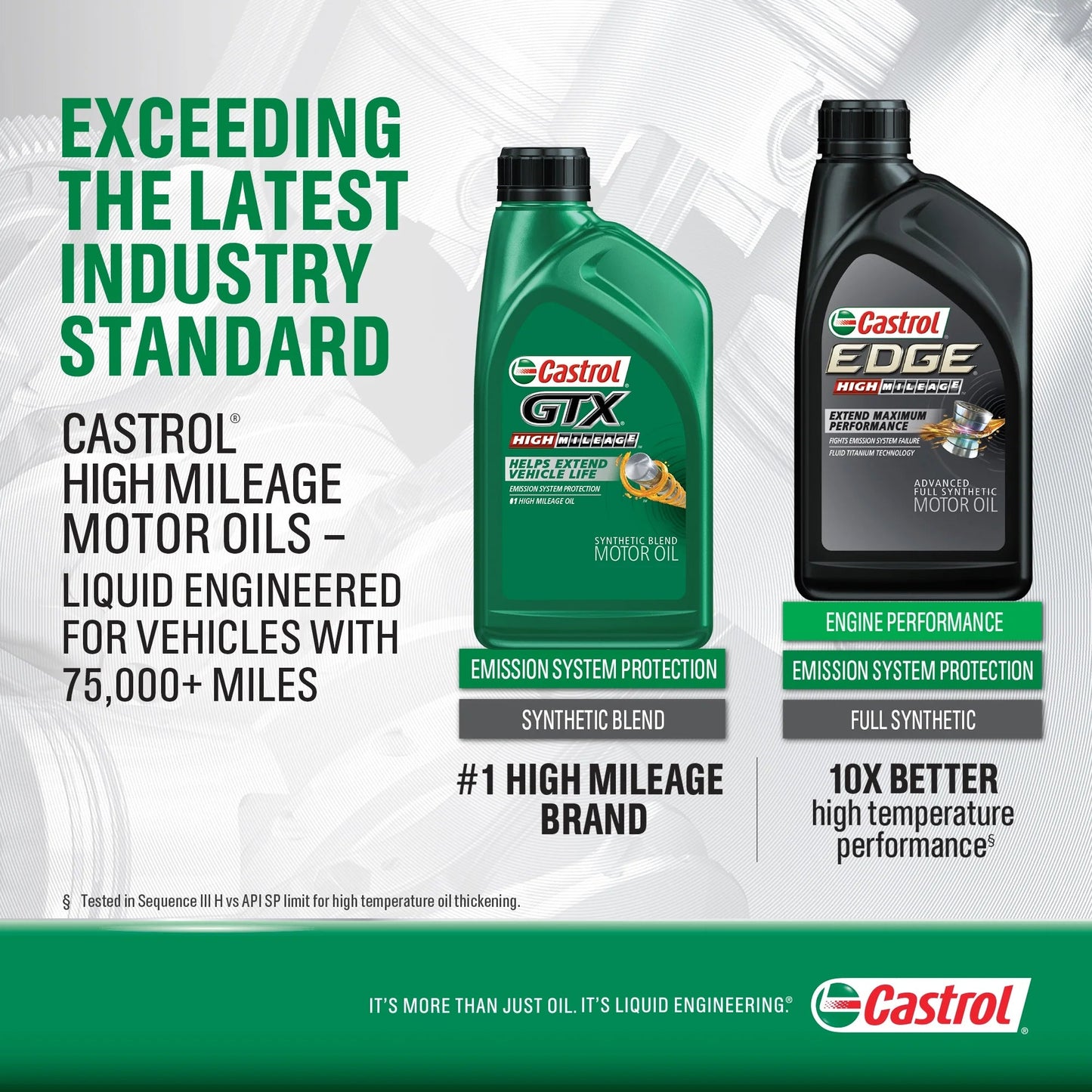 Edge High Mileage 10W-30 Advanced Full Synthetic Motor Oil, 5 Quarts, Case of 3