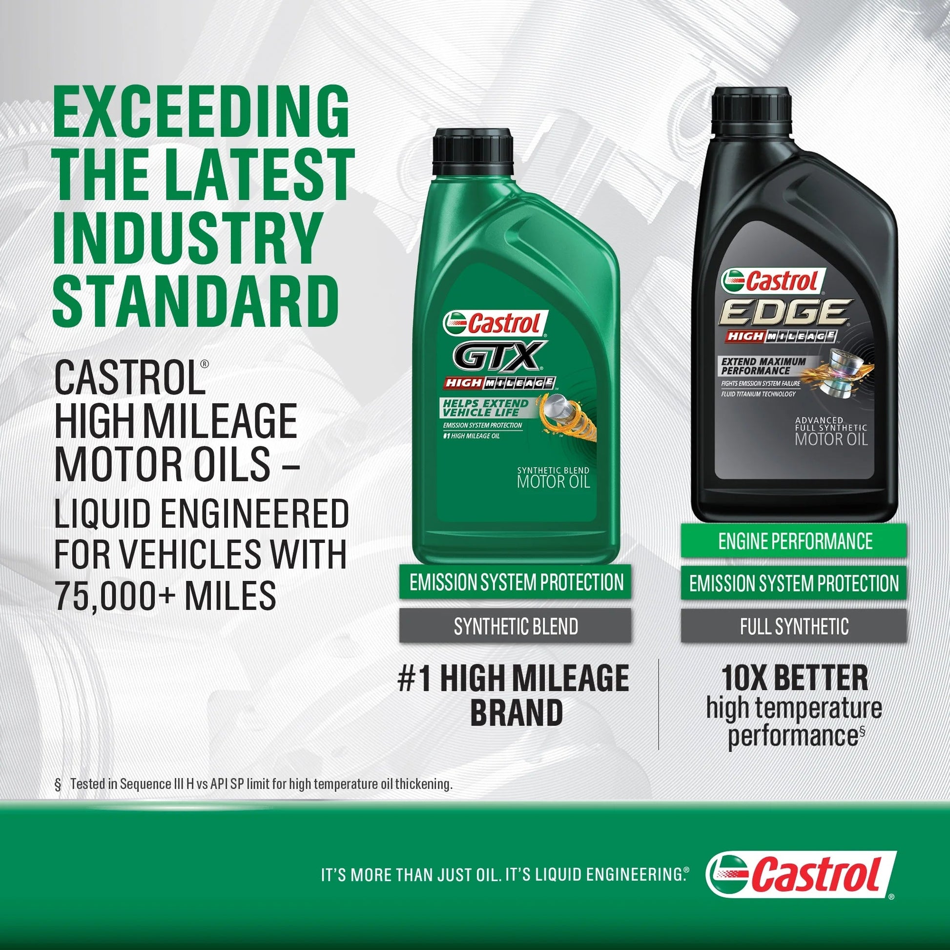 Edge High Mileage 5W-20 Advanced Full Synthetic Motor Oil, 5 Quarts, Case of 3
