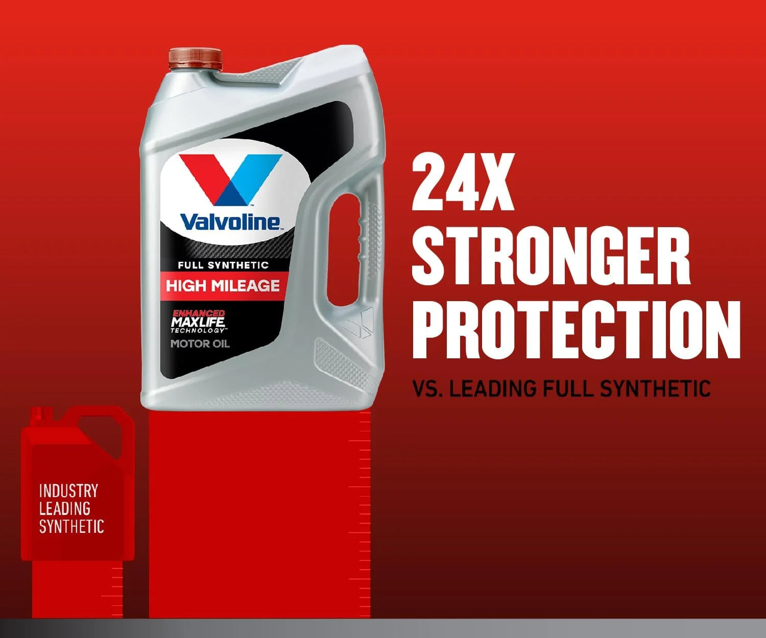 Full Synthetic High Mileage with Maxlife Technology SAE 0W-20 Motor Oil 5 QT